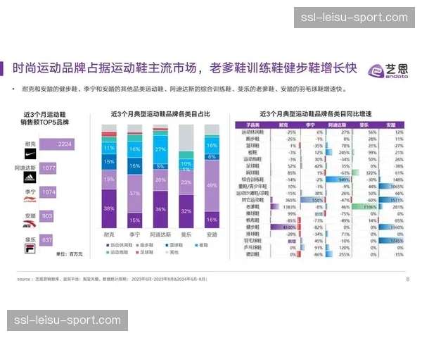 运动装备品牌发布专项调查报告:跆拳道爱好者年度平均消费同比增长15%